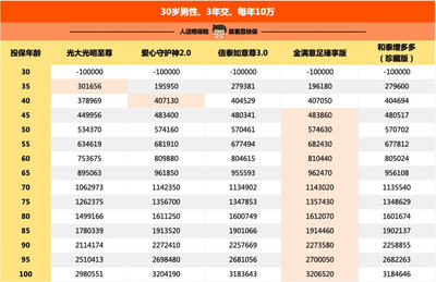 每年復利的好產品，我選它伏櫪
